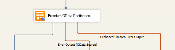 SSIS OData Destination Component - Error Output